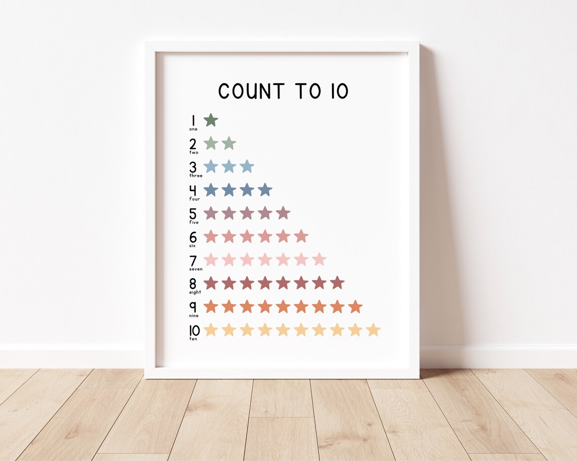 123 Print Numbers Poster, Rainbow Count to 10 - Image 2