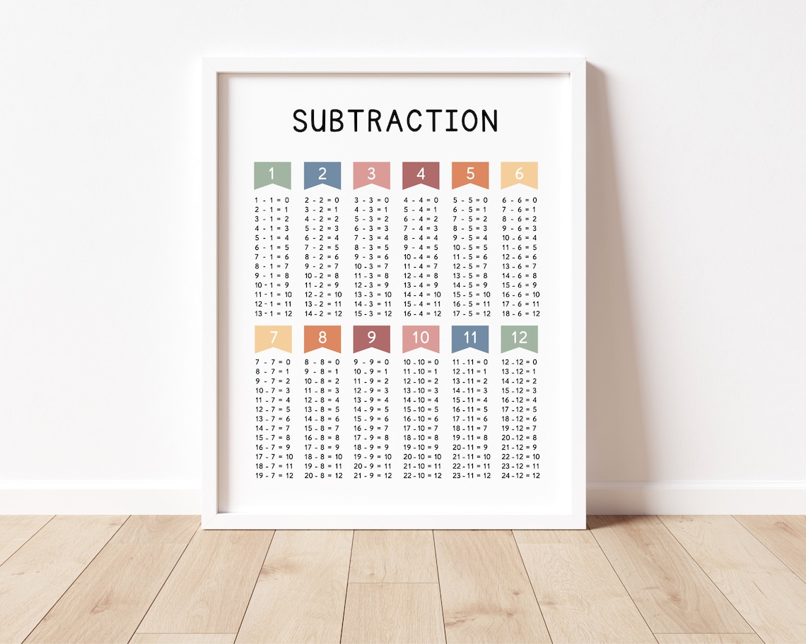 Subtraction Chart Poster, Montessori Math Classroom Decor - Image 2