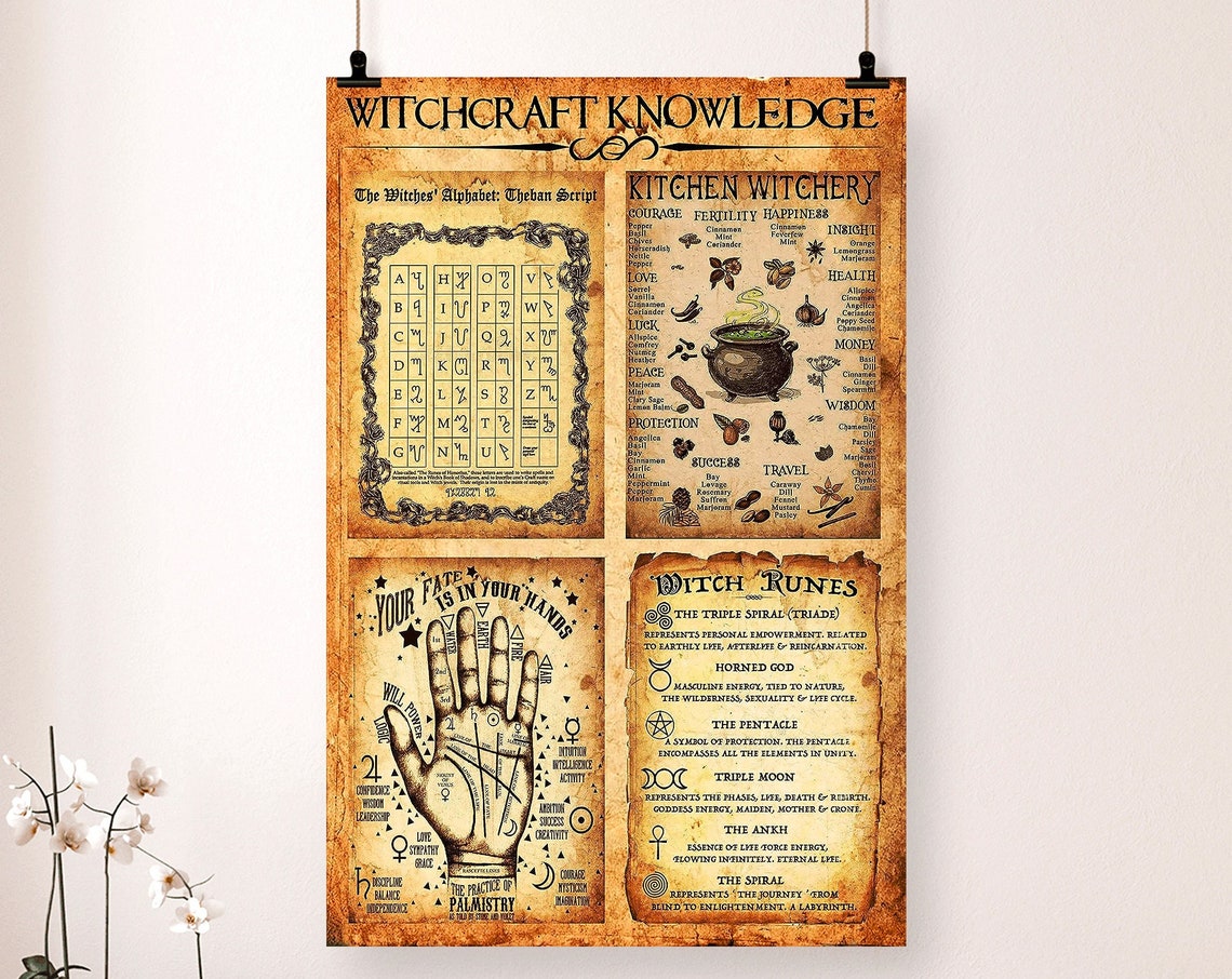 Witchcraft Knowledge Witches Alphabet Palmistry Runes Chart Poster