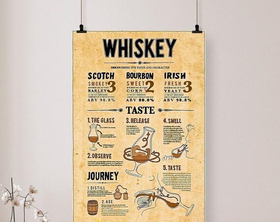 Whiskey Discovering Its Taste And Character, Vintage Poster
