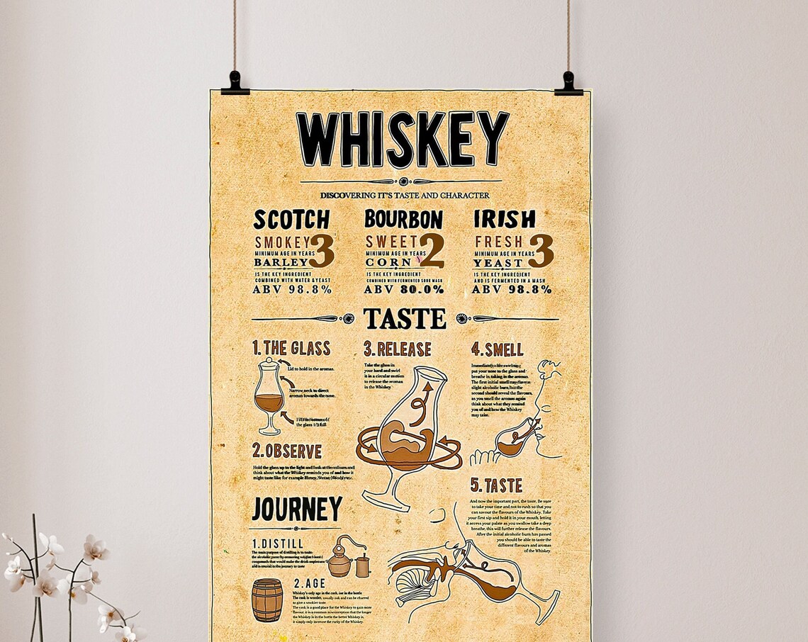Whiskey Discovering Its Taste And Character, Vintage Poster
