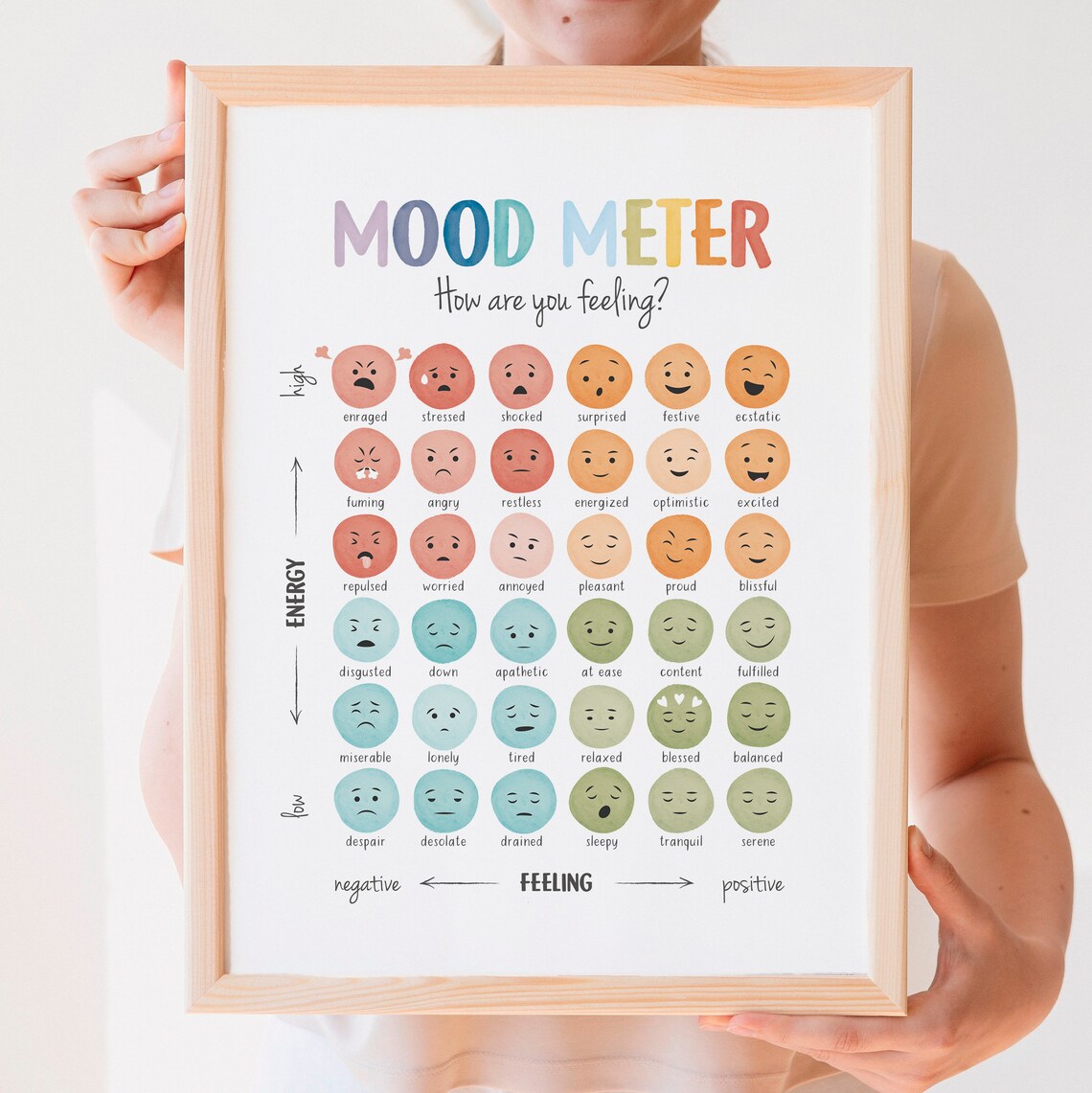 Mood Meter Feelings Thermometer Chart, Mental Health - Image 7