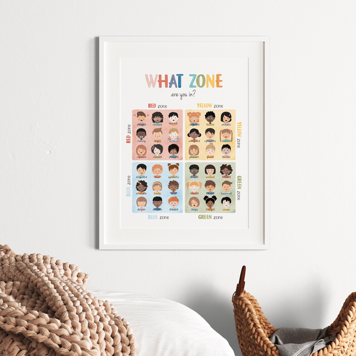 What Zone Are You In Diverse Kids Faces Zones Of Regulation Poster - Image 4