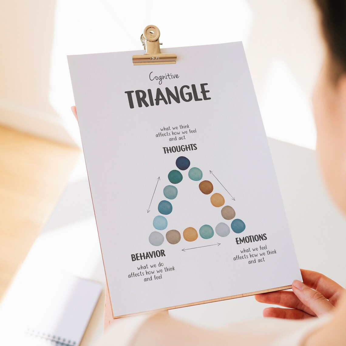 Cognitive Behavioural Triangle CBT Therapy Poster - Image 5