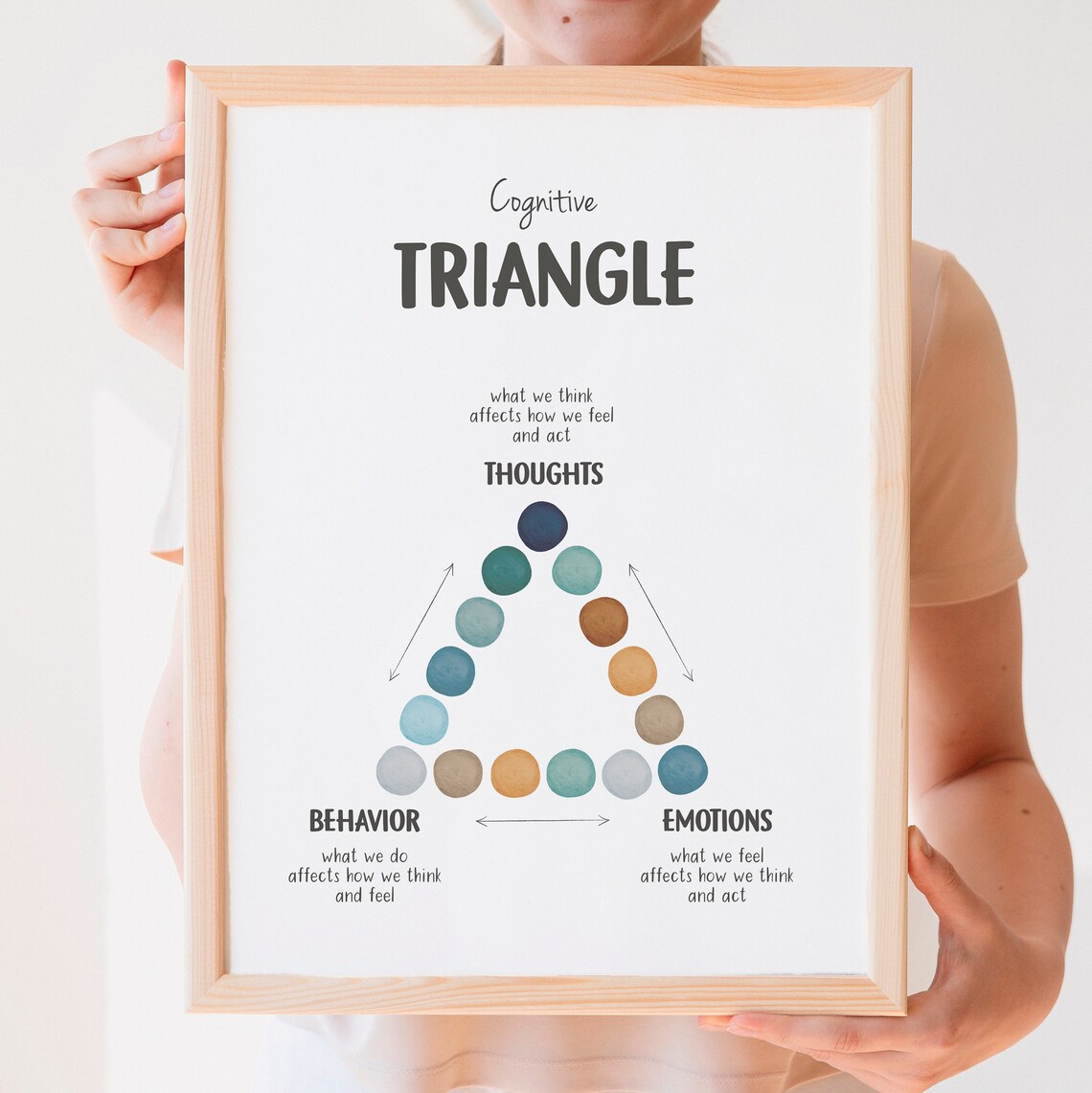Cognitive Behavioural Triangle CBT Therapy Poster - Image 4