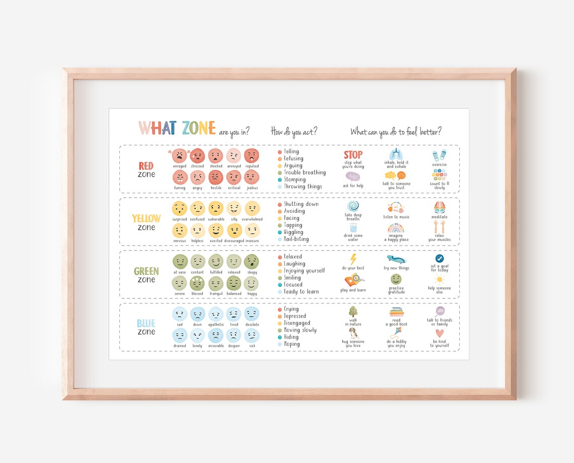 Feelings Thermometer Coping Skills Chart Art Print - Image 8