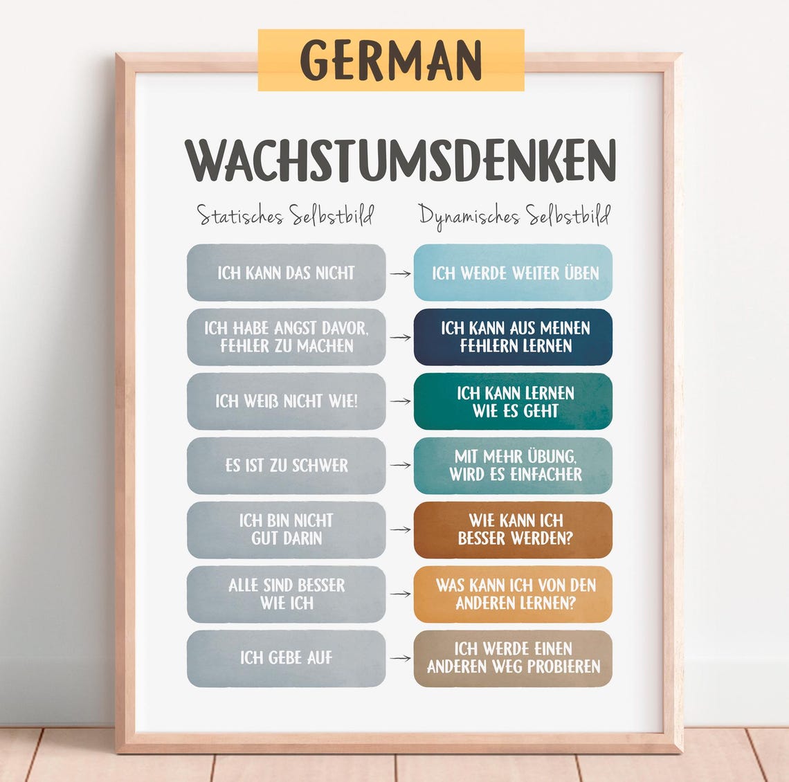 Wachstumsdenken Growth Mindset German Language Chart Classroom Poster