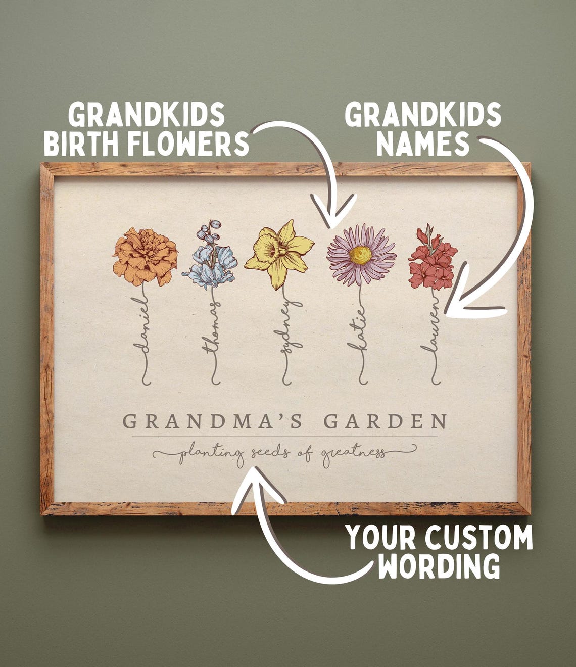 Personalized Grandma's Garden Birth Flower Bouquet Names Poster