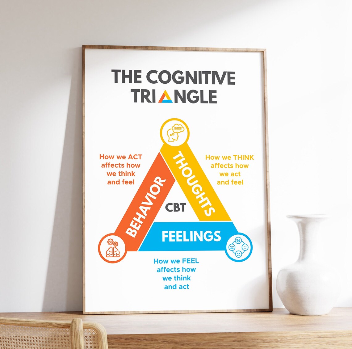 Cognitive Triangle Behavioral Therapy Art Print