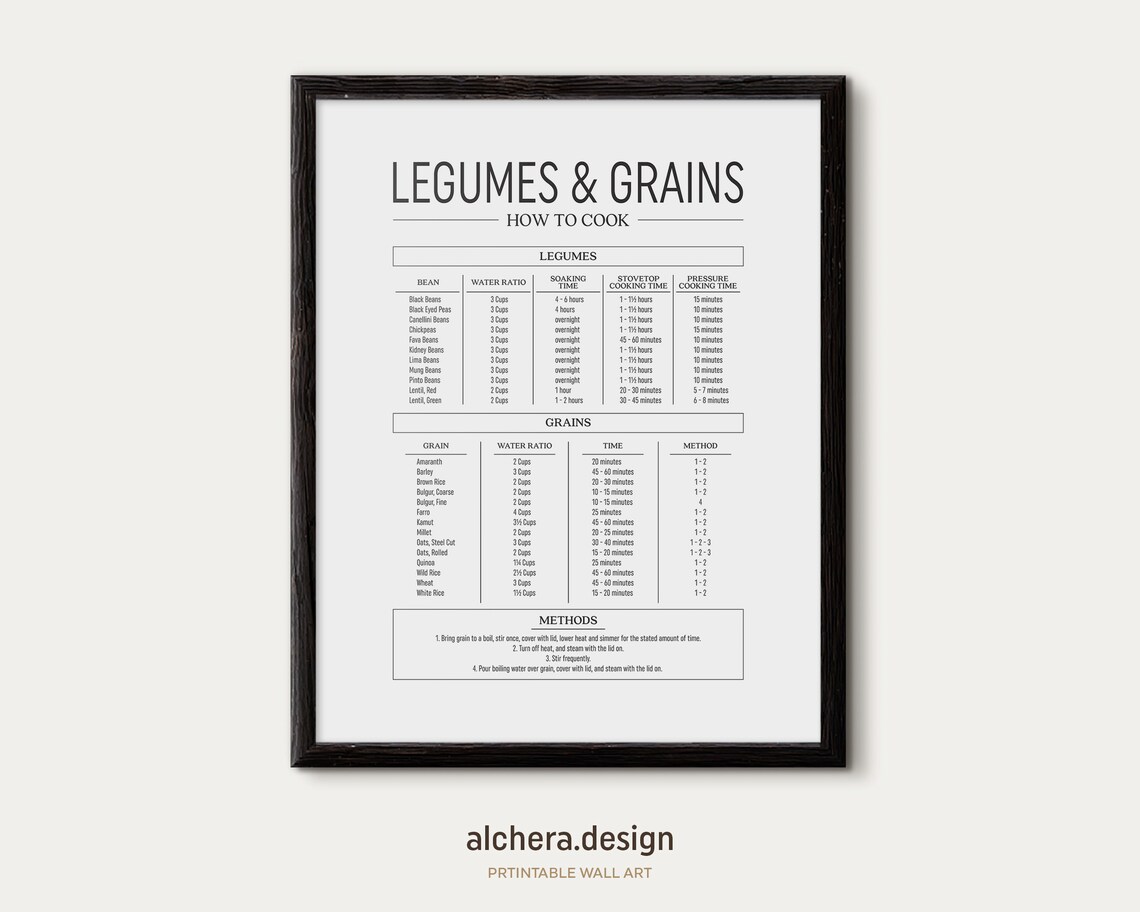 Cooking Guide For Beans And Grains Infographic Poster
