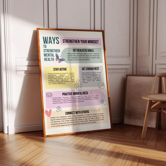 Strengthen Your Mindset Mental Health Infographic Poster Pastel Design
