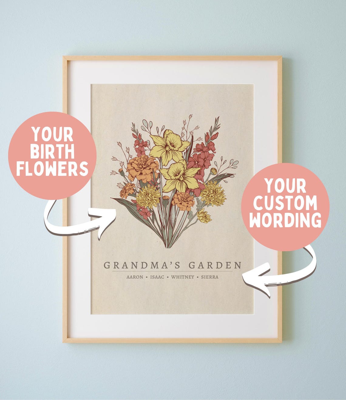 Personalized Grandma Gift From Grandchildren Birth Month Flower Bouquet Grandmas Garden Grandmother Birthday Custom Grandparent Print