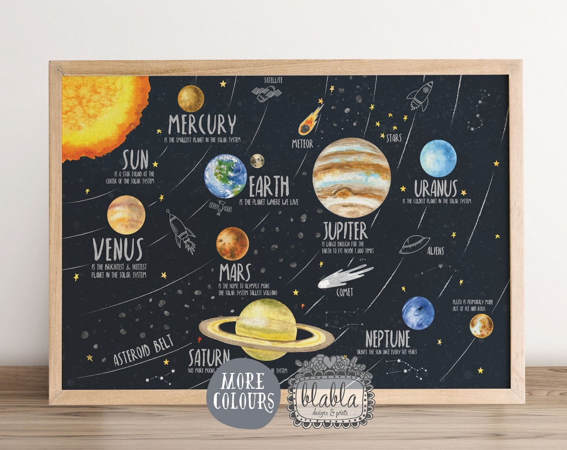 Solar System Planets Facts Kids Educational Space Poster White Version - Image 2