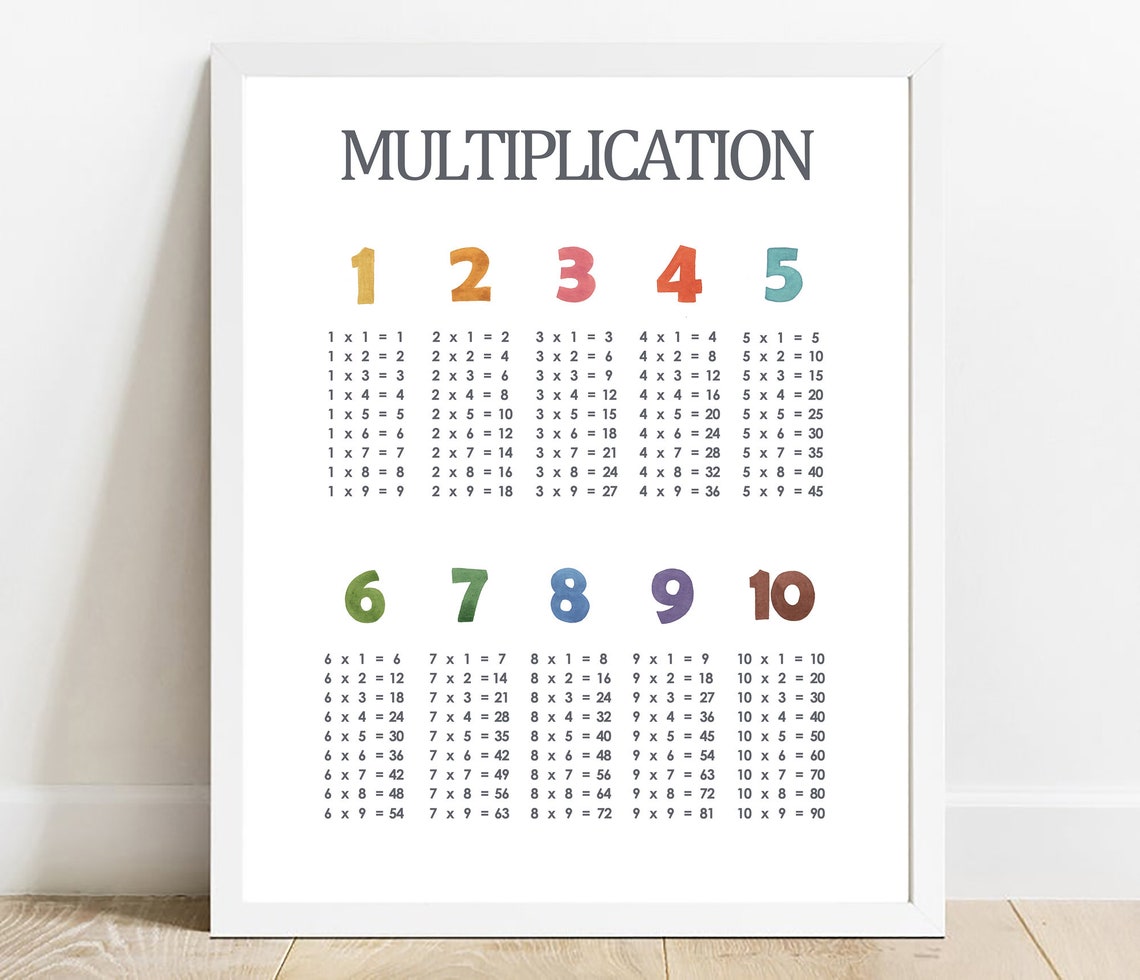 Colorful Multiplication Chart 1 To 10 Educational Kids Math Poster