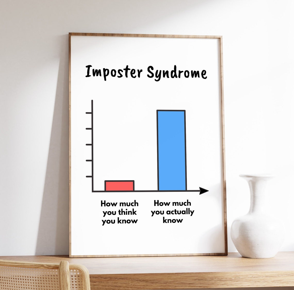 Imposter Syndrome Funny Bar Chart Minimalist Therapy Office Poster
