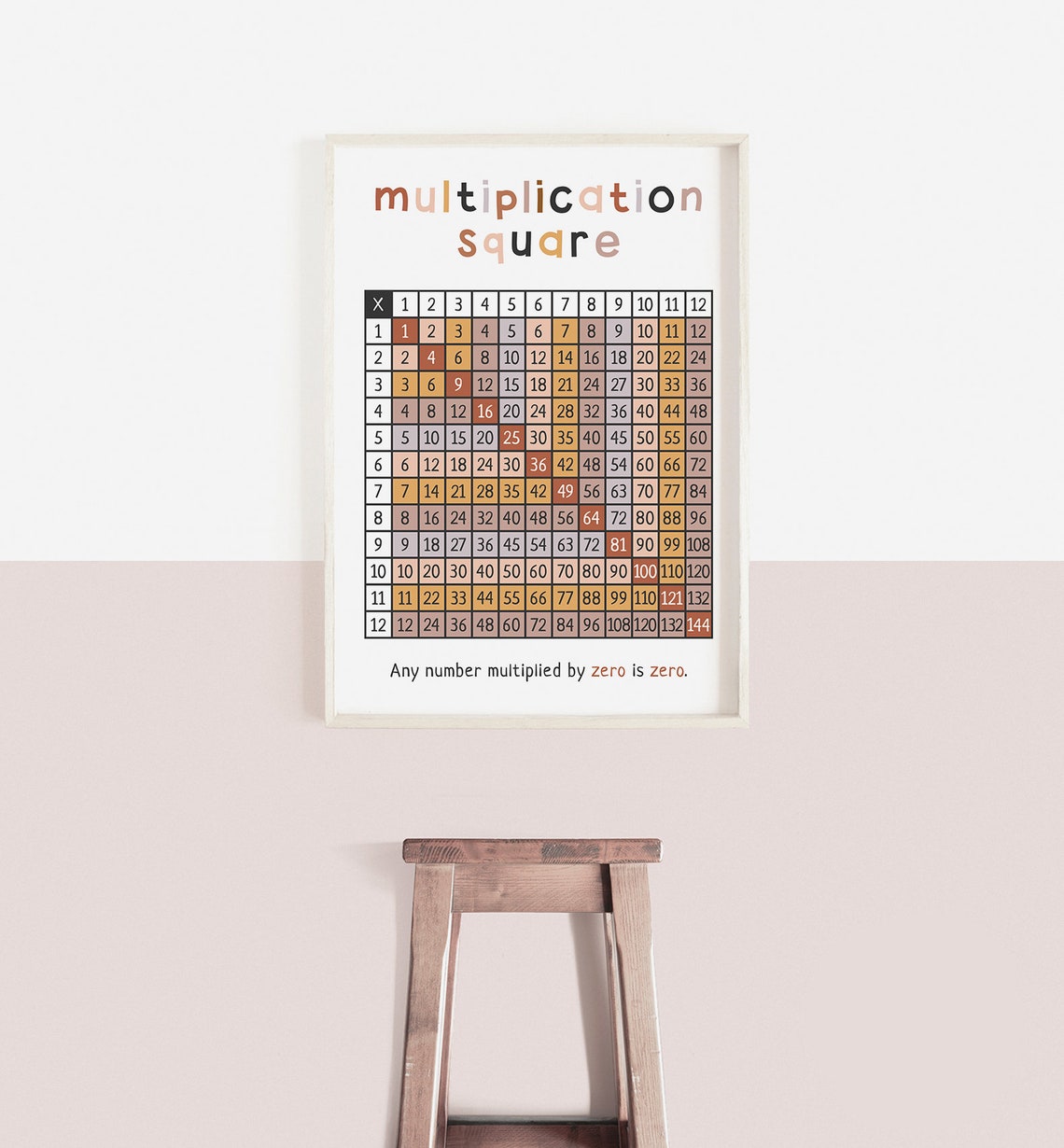 Multiplication Square Times Table Chart Rust Educational Poster - Image 2