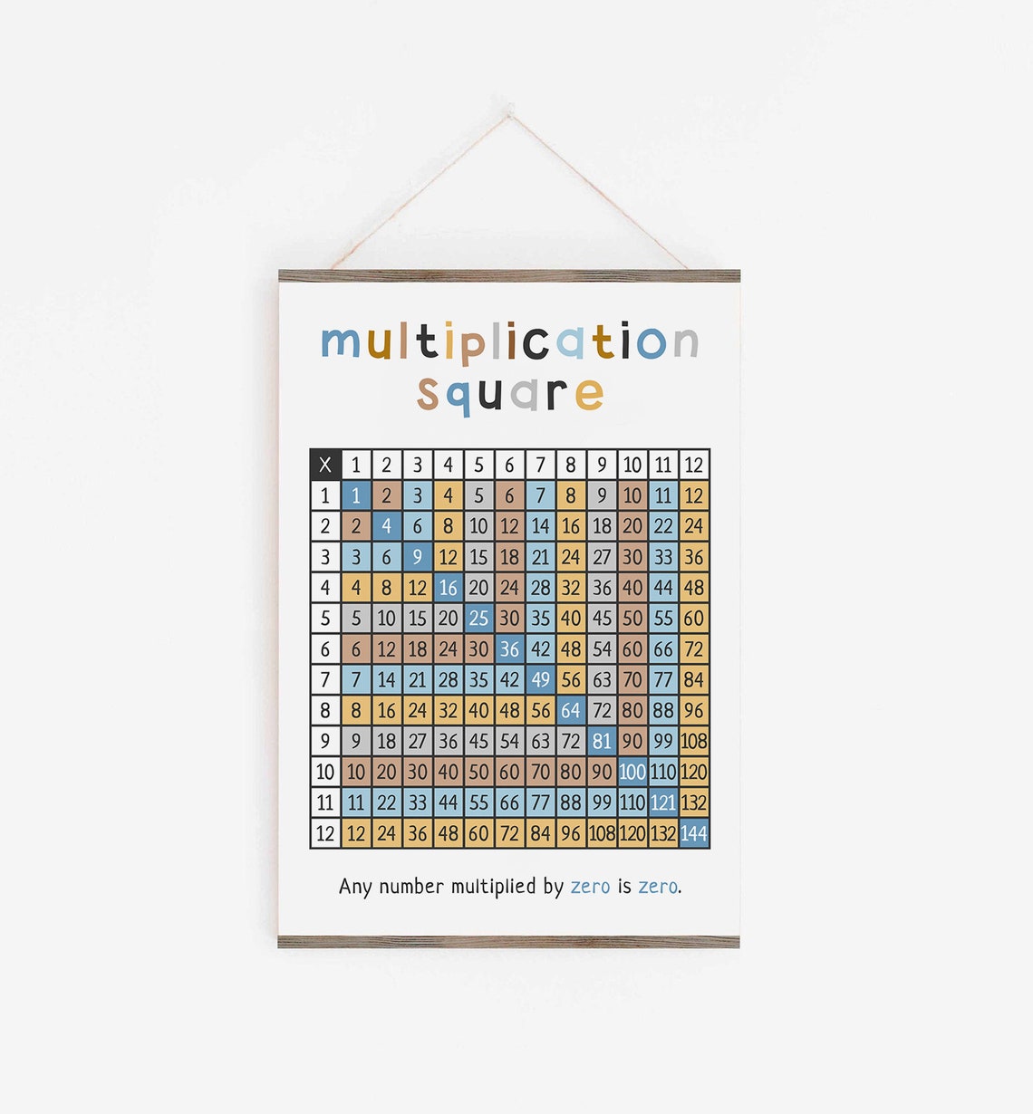 Multiplication Square Times Table Chart Blue Educational Poster - Image 4