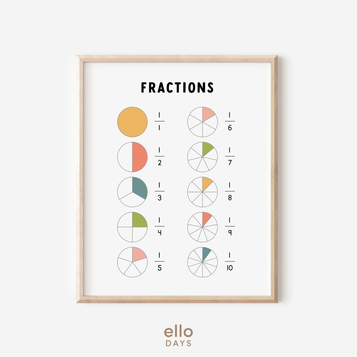 Colorful Fractions Chart 1/1 To 1/10 Pie Visuals Classroom Poster - Image 4
