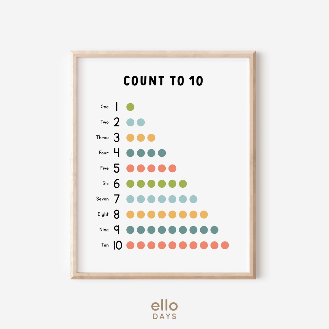Colorful Dot Count to 10 Numbers Educational Kids Chart Poster - Image 4