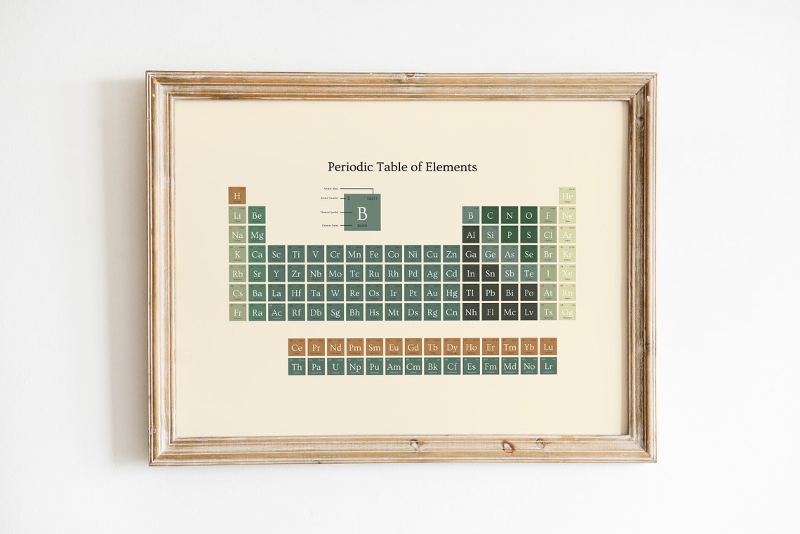 Periodic Table of Elements Muted Green Chemistry Wall Poster - Image 3