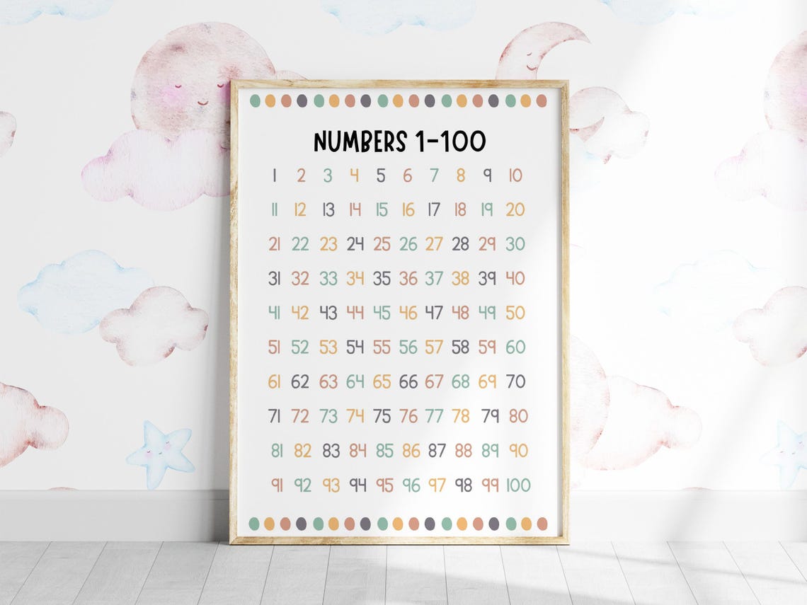 Numbers 1 To 100 Educational Counting Chart Kids Classroom Print