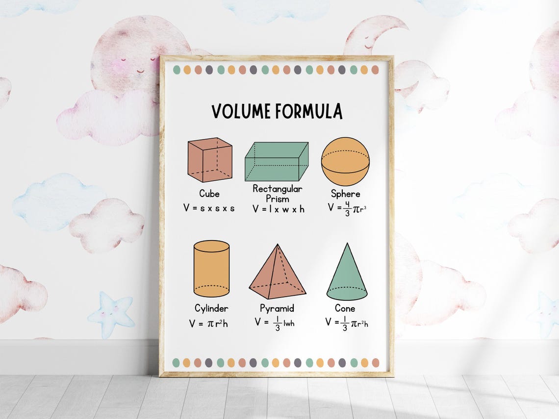 Volume Formula Chart Geometry Shapes Math Classroom Wall Poster