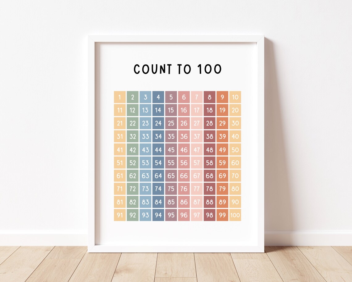Hundreds Chart Educational Poster, Classroom Decor