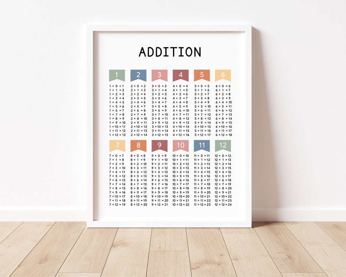 Addition Facts Poster Chart, Boho Math Practice Print - Image 2