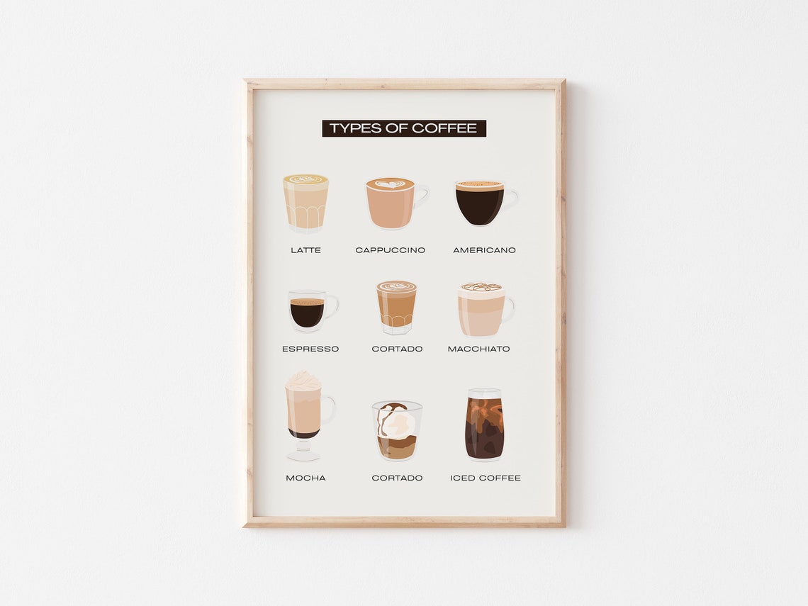 Types Of Coffee Illustrated Chart Latte Espresso Kitchen Poster - Image 4