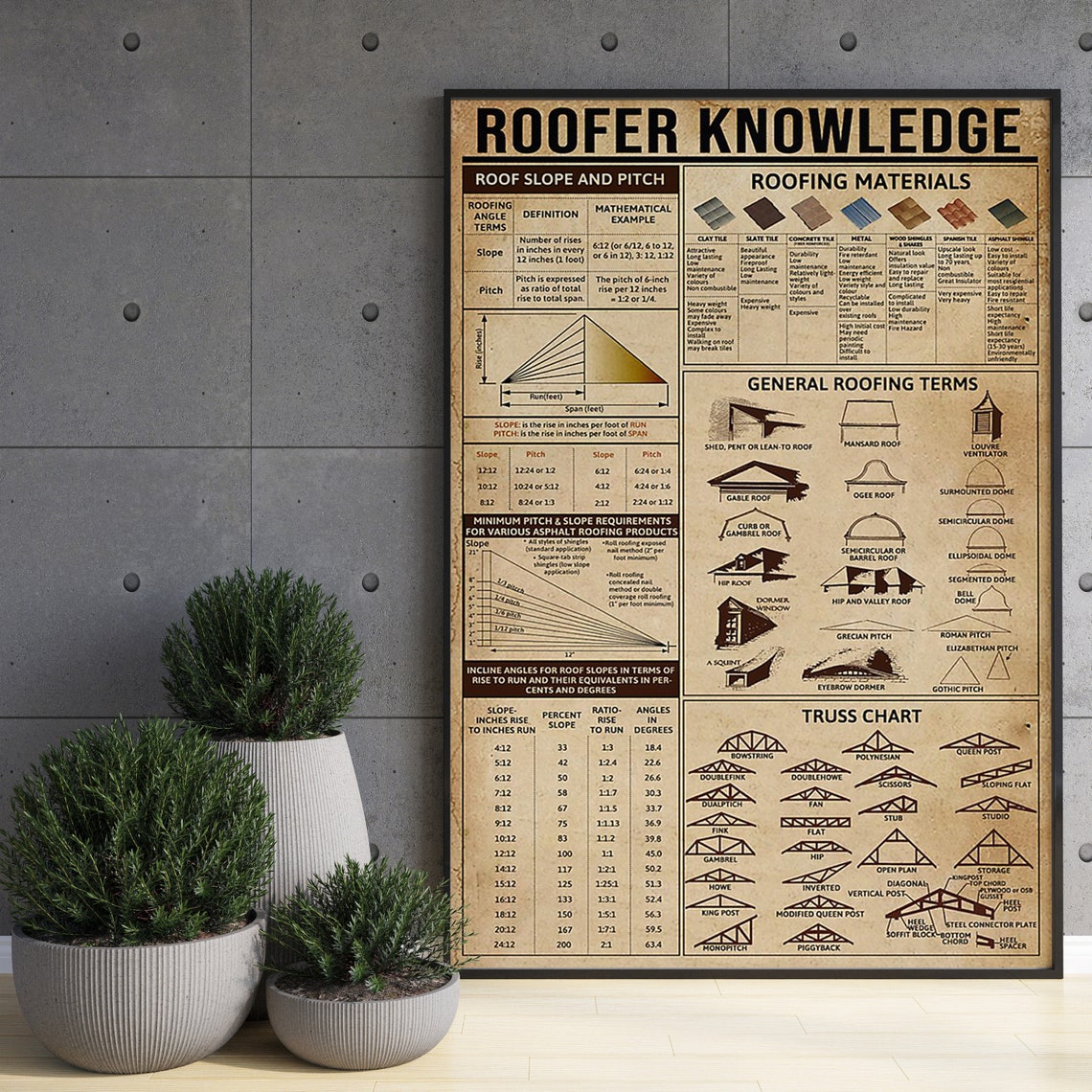 Roofer Knowledge Roof Slope Pitch Truss Chart Vintage Poster - Image 3