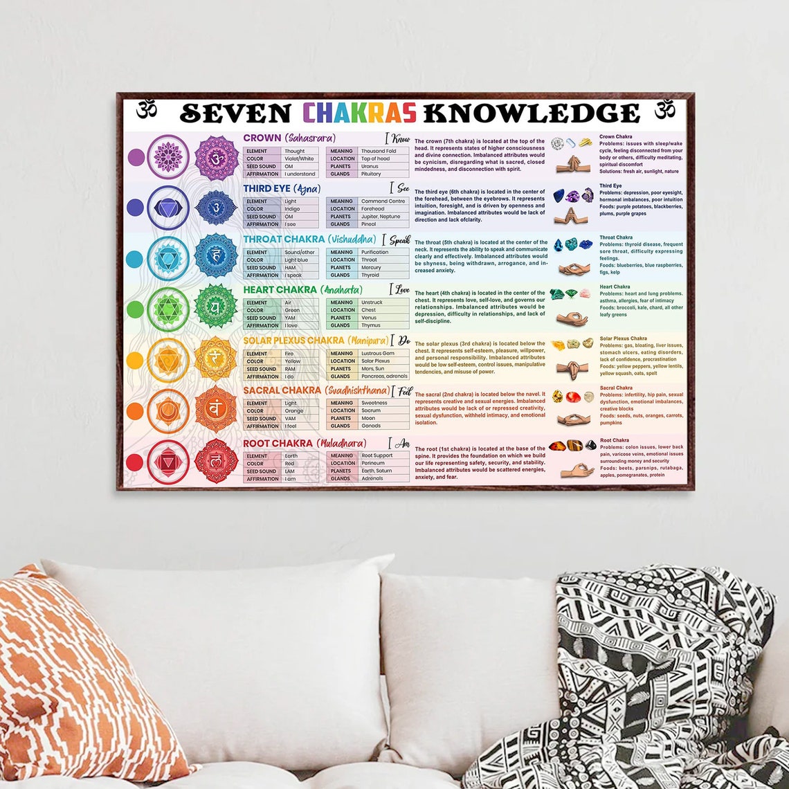 Seven Chakras Knowledge Chart Meanings Affirmations And Mudras Poster - Image 4