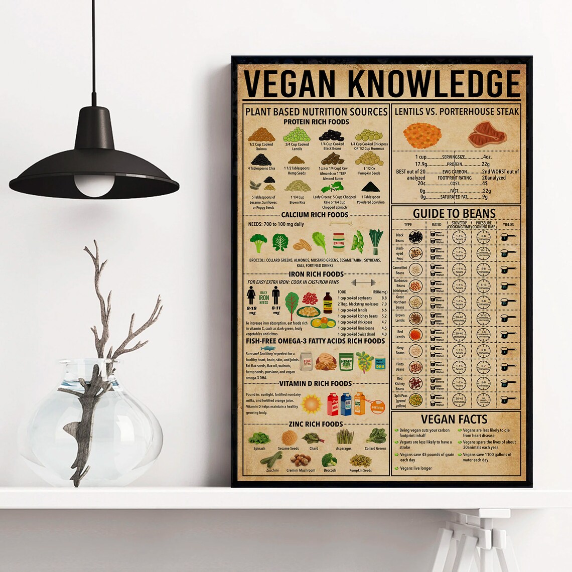 Vegan Knowledge Poster, Vegetarian Kitchen Decor - Image 4