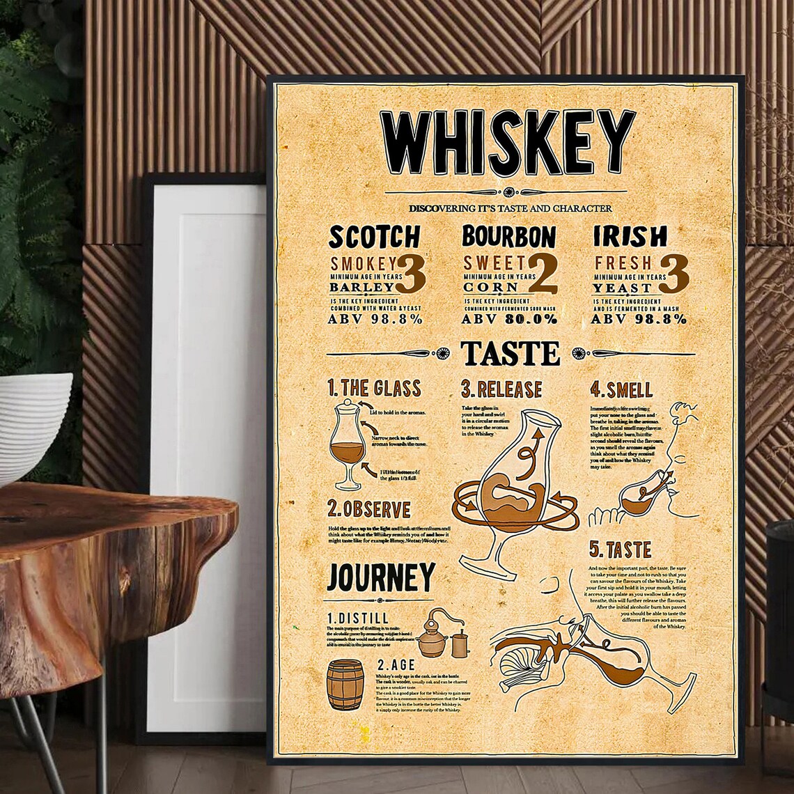 Whiskey Discovering Its Taste And Character, Vintage Poster - Image 3