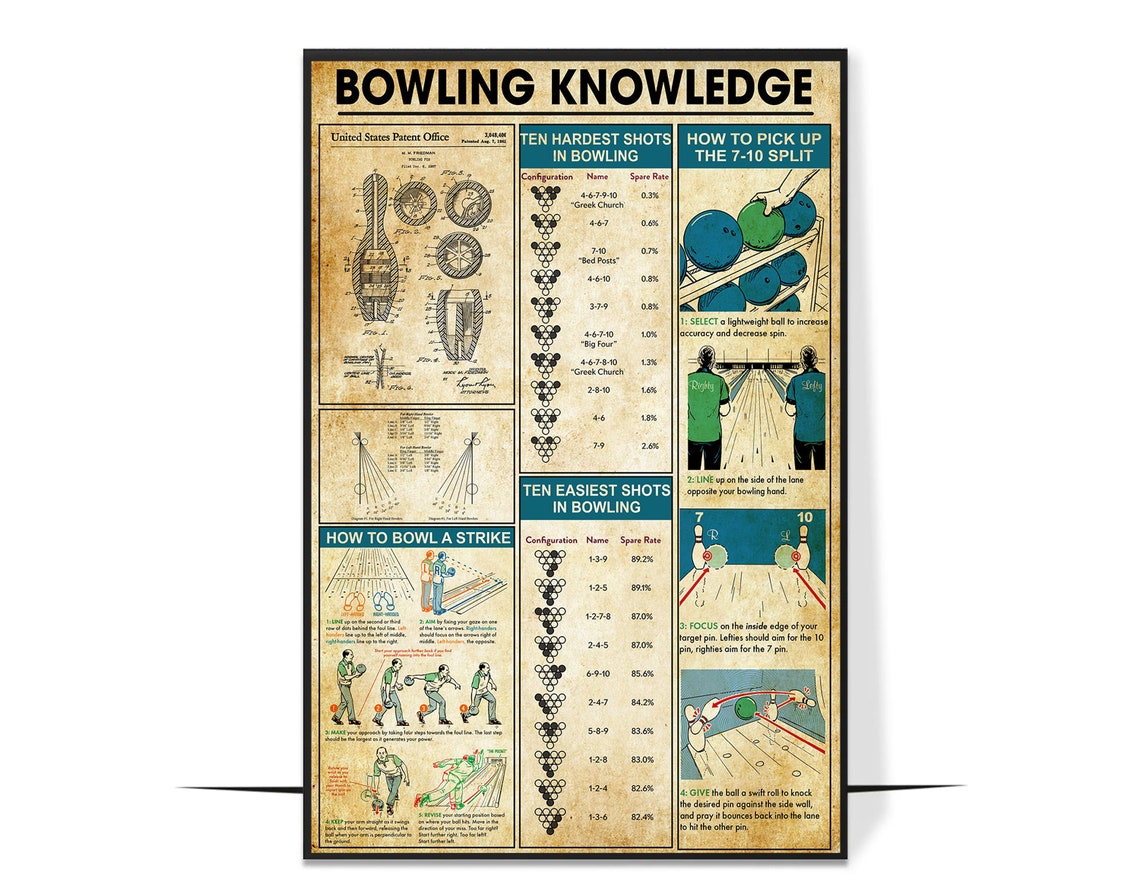 Bowling Knowledge Vintage Infographic Tips And Tricks Poster - Image 4