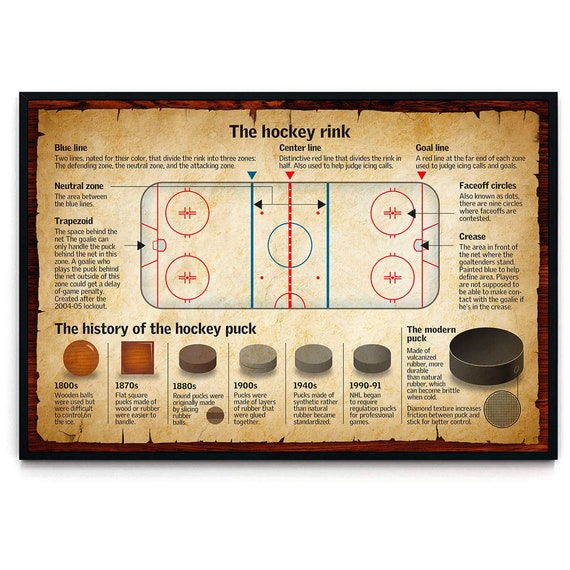 The Hockey Rink Horizontal Poster For Hockey Player Hockey Player Vintage Poster Lovers Gift