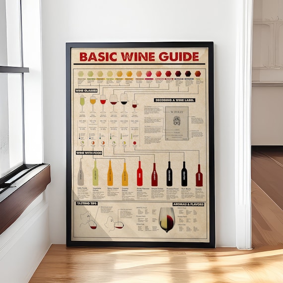 Basic Wine Guide, Retro Bartender Decor