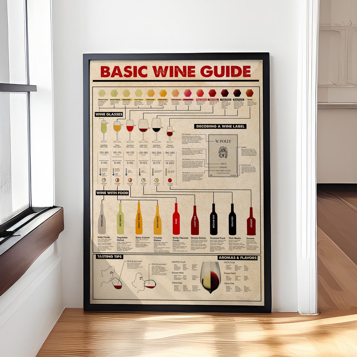 Basic Wine Guide, Retro Bartender Decor