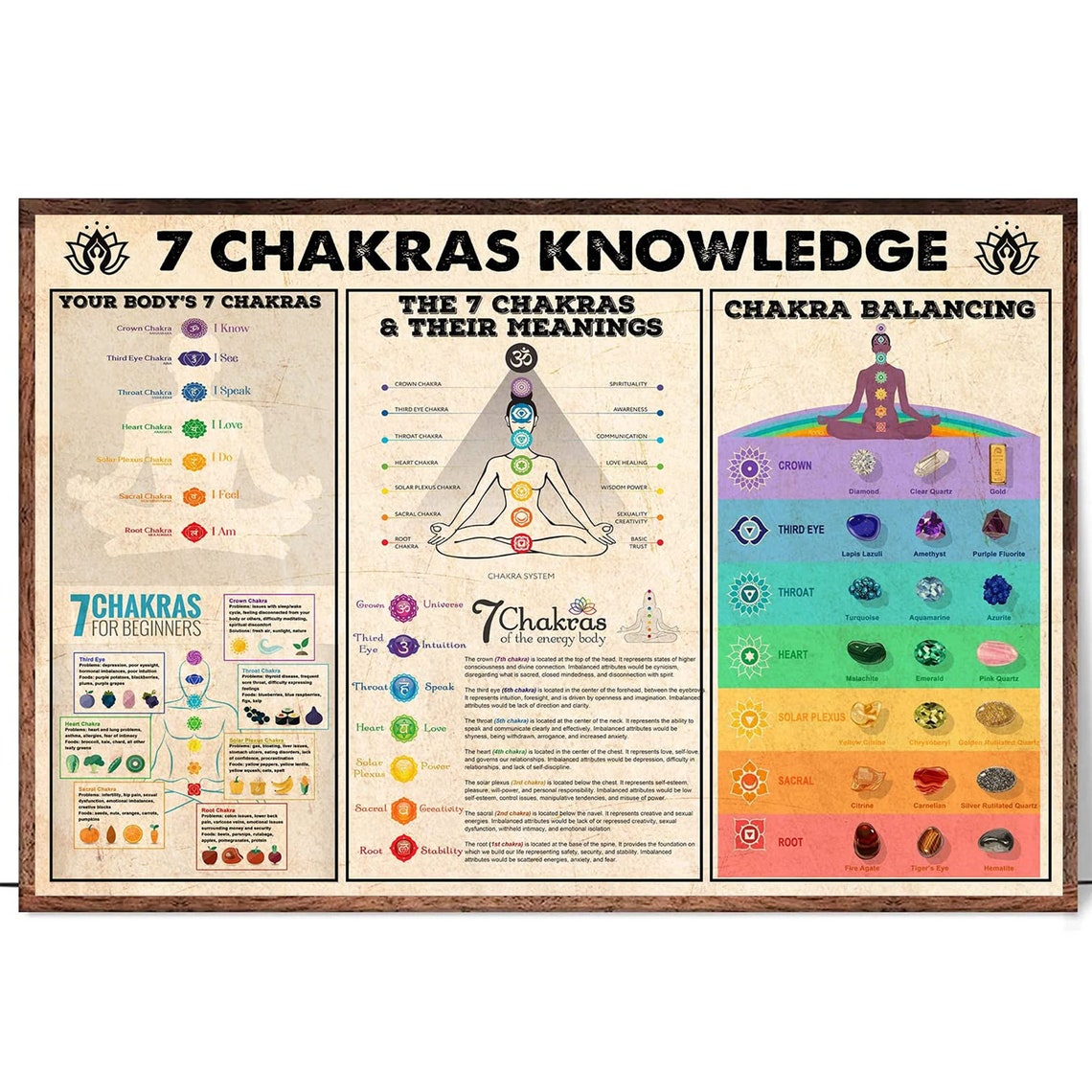 7 Chakras Knowledge Chart Meanings And Balancing Stones Poster