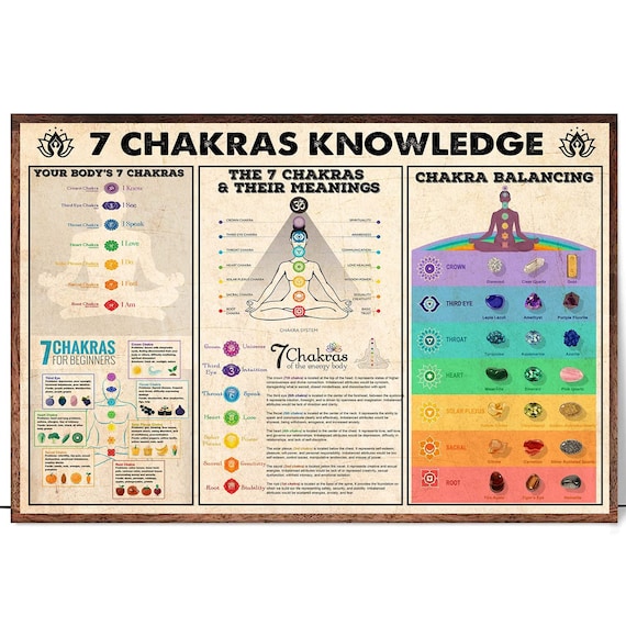 7 Chakras Knowledge Chart Meanings And Balancing Stones Poster