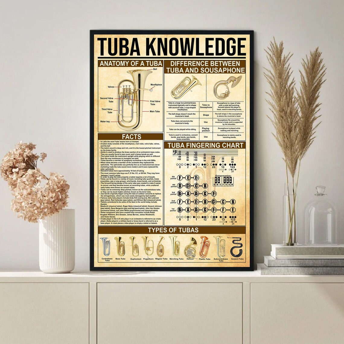 Tuba Knowledge Poster, Musician Home Decor - Image 3