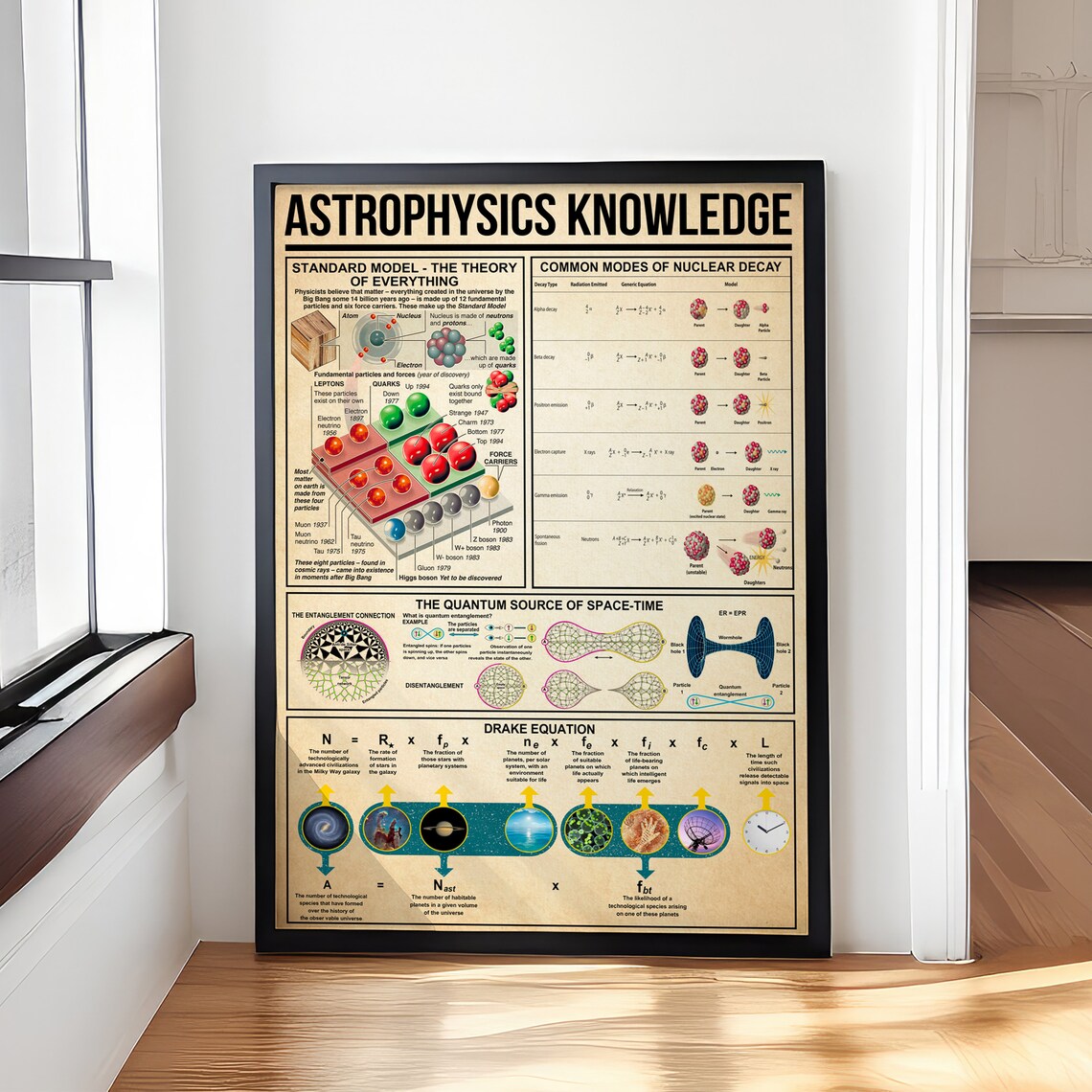 Astrophysics Knowledge Vintage Poster Decor