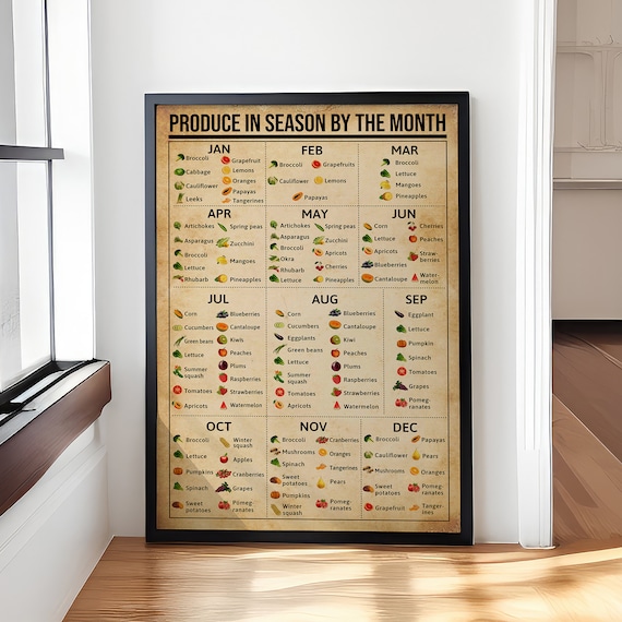 Produce In Season By The Month Poster Season Fruit Sign Vegetables Knowledge Gift For Mom