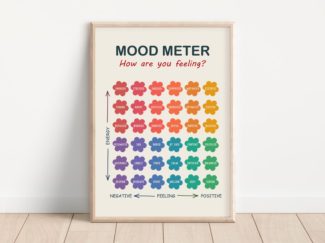 Mood Meter Feelings Chart Emotions Poster for Kids Classroom Decor