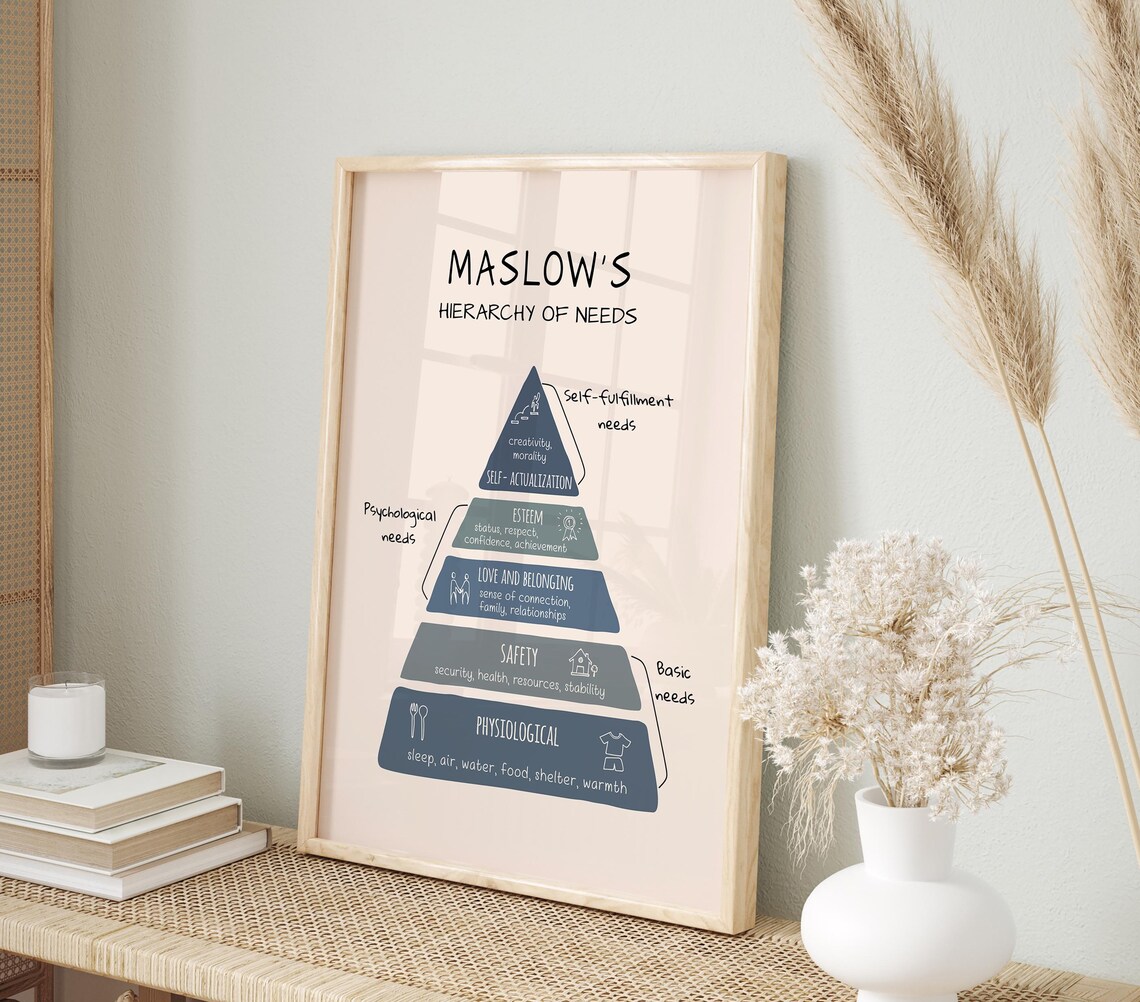 Maslows Hierarchy Of Needs Mental Health Poster - Image 3