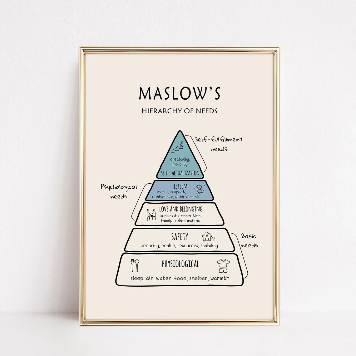Mental Health Posters, Psychology Office Art Prints