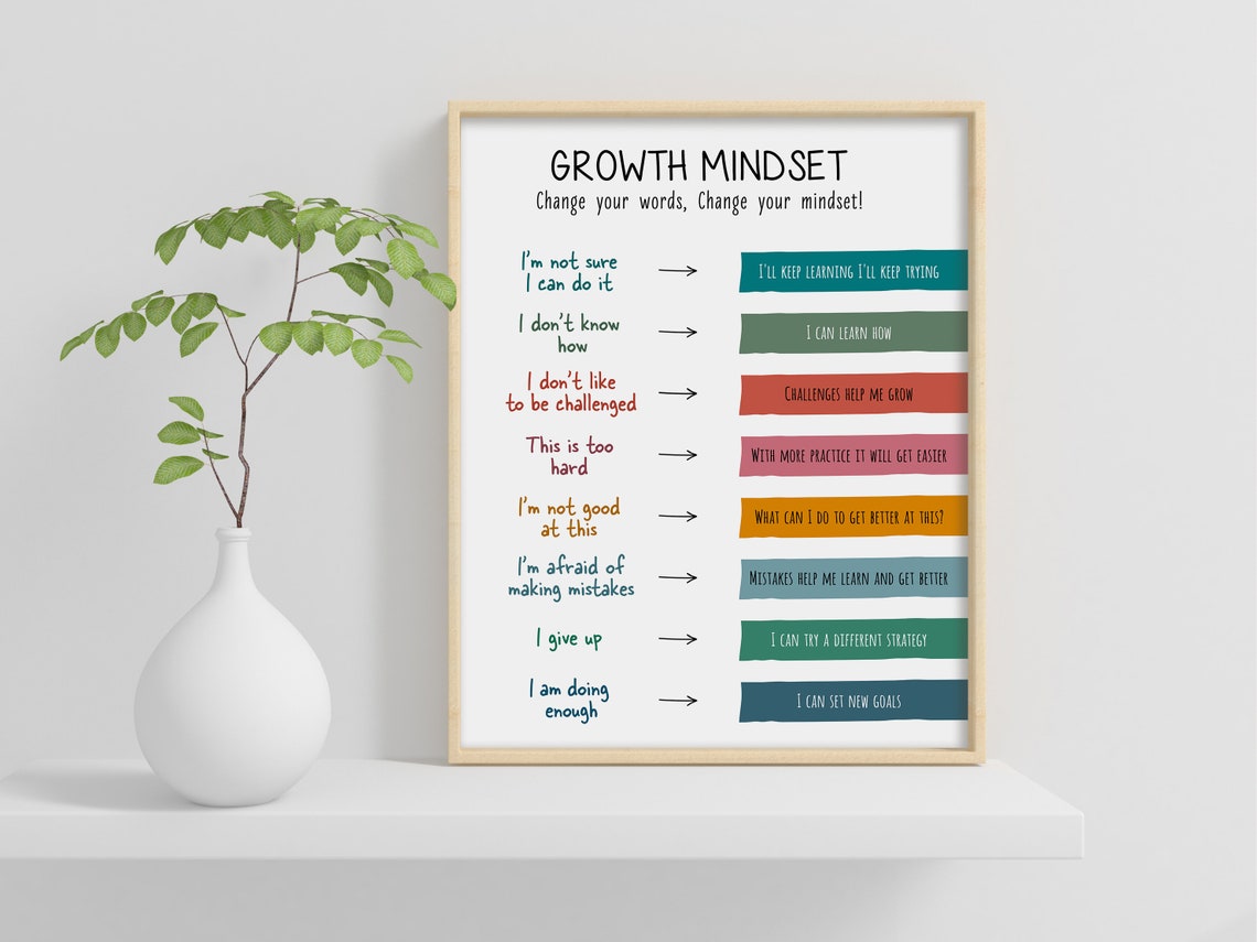 Growth Mindset Poster Fixed Vs Growth Mindset Therapy Office Decor School Counselor Classroom Poster Psychology Art Print - Image 2