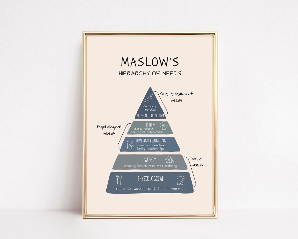 Maslows Hierarchy Of Needs Mental Health Poster