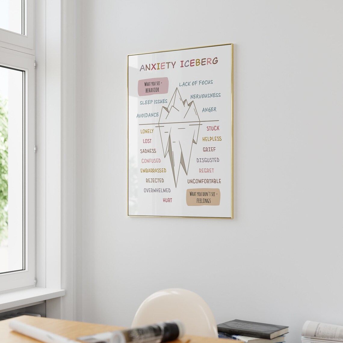 Anxiety Iceberg What You See Behavior Feelings Therapy Office Poster - Image 2