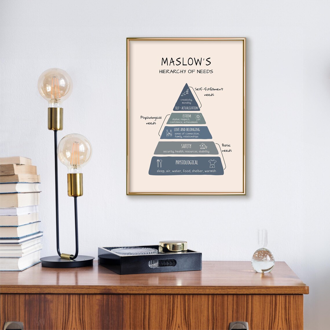 Maslows Hierarchy Of Needs Mental Health Poster - Image 2