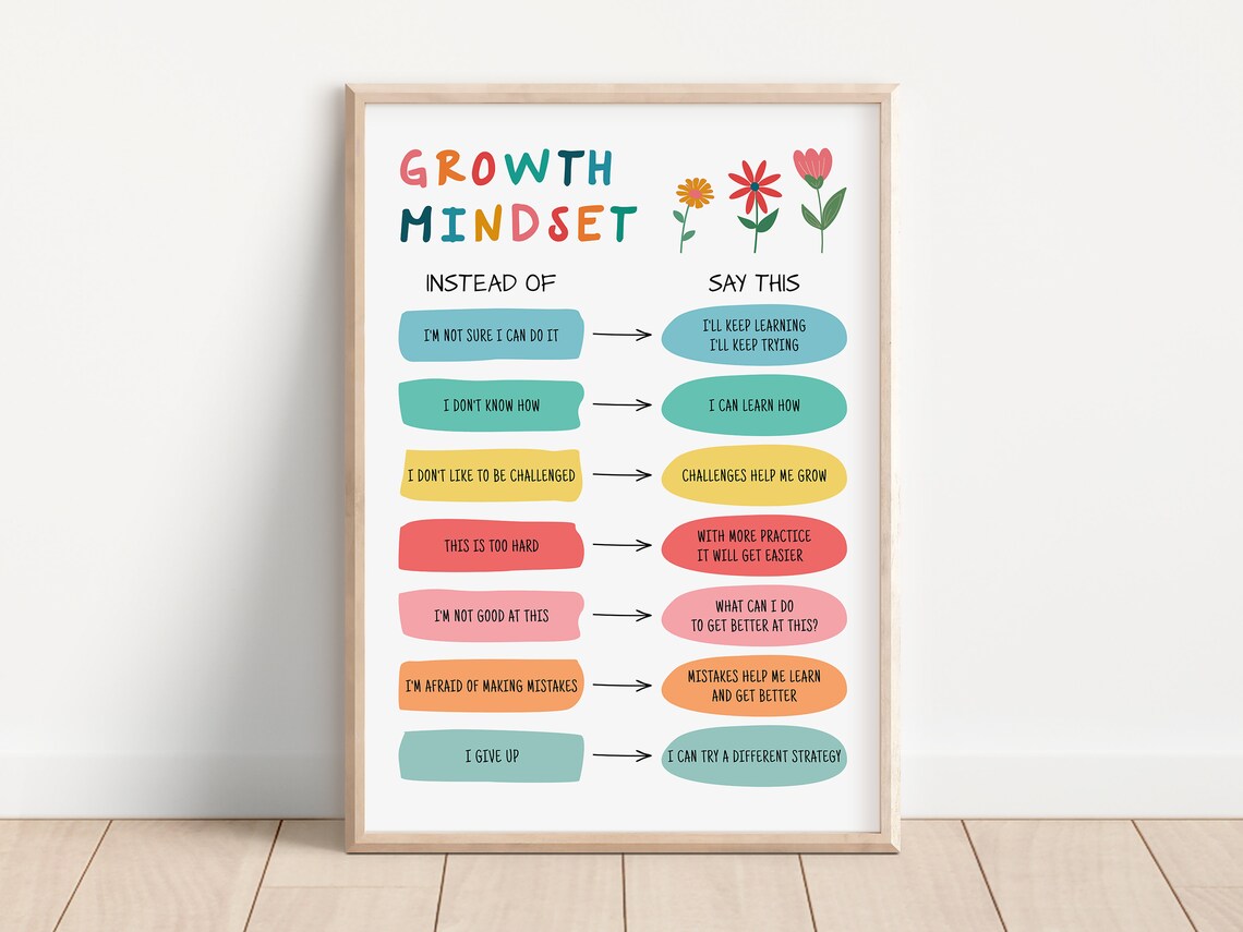 Growth Mindset Vs Fixed Therapy Office Decor Poster